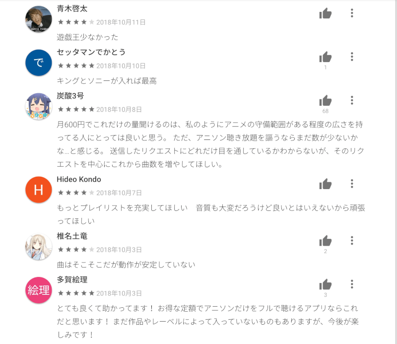 アニュータの評判B