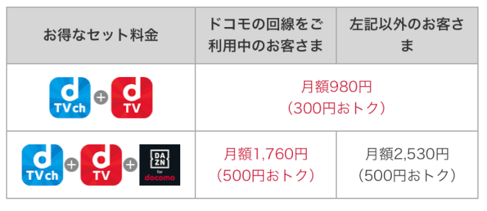 Dtvチャンネルとは 番組表 評判から無料登録して実際に使ってみた感想 Xera