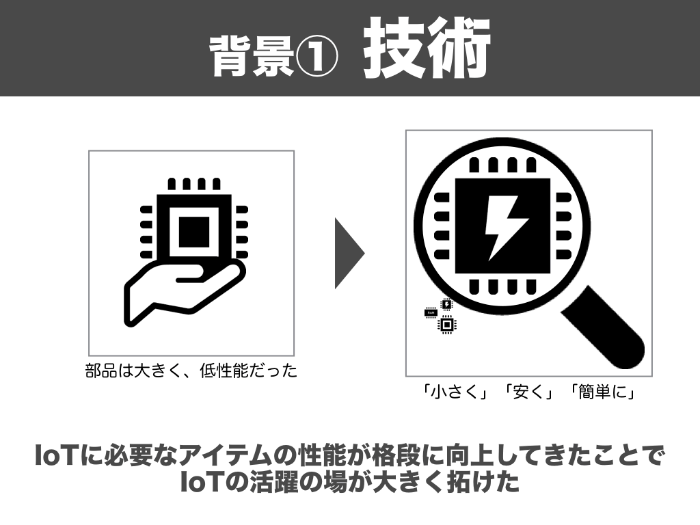 Iotとは 今さら聞けないiotの本質を15の図でスッキリ学ぼう Xera