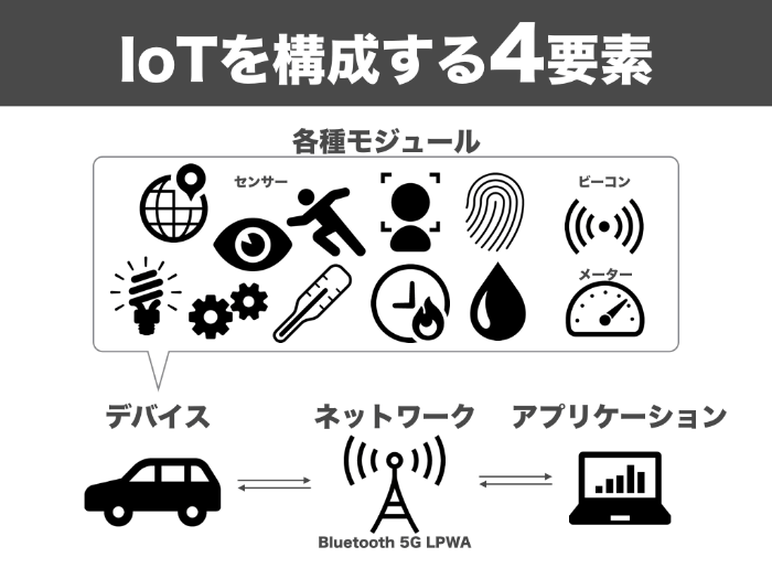 製造プロセスにおけるIoT、ICT技術の活用（大型本） 書籍】生産プロセスにおけるIoTの活用（No.2200） | 技術情報