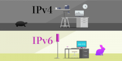 IPv4とIPv6のスピードテスト速度測定比較!v6プラスで通信速度が20倍速くなった話