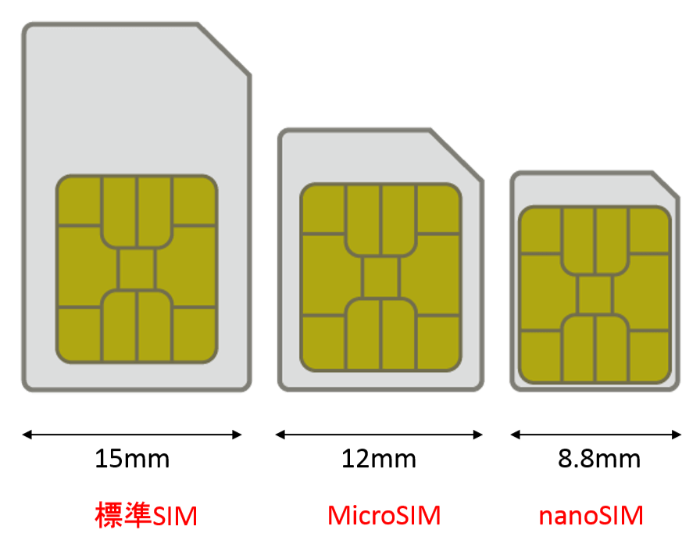 Simフリーとは 白ロム 格安スマホ 格安simとの違いを5分でスッキリ納得 Xera