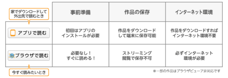 漫画レンタルサービス9選 ツタヤ ゲオの店舗 宅配系 電子コミックまで Xera