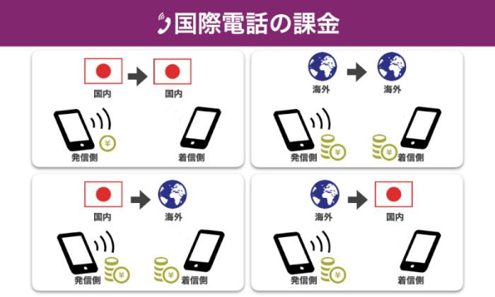 データローミングとは？海外で国際ローミングを使う前に読みたい8つのTIPS | XERA