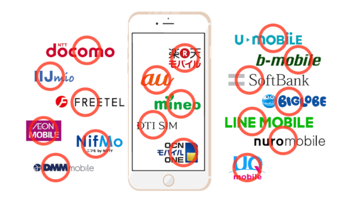 Simフリーとは 白ロム 格安スマホ 格安simとの違いを5分でスッキリ納得 Xera