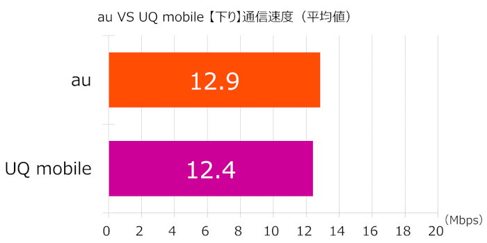 格安simの通信速度をガチ比較 主要mvno16社に大手携帯3社を添えて Xera