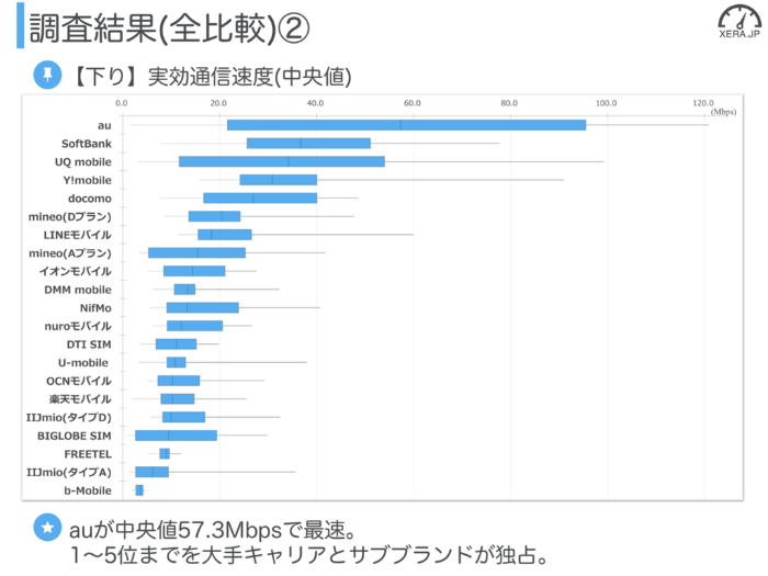 リンク切れ