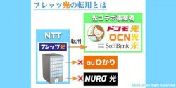 NTT東日本・西日本のフレッツ光から光コラボへ転用する前に読みたい9つの事