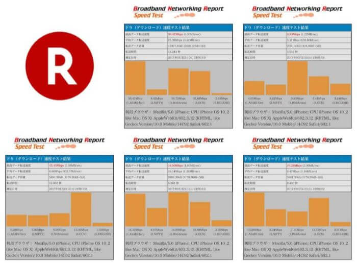 楽天カフェのWifiの通信速度測定結果