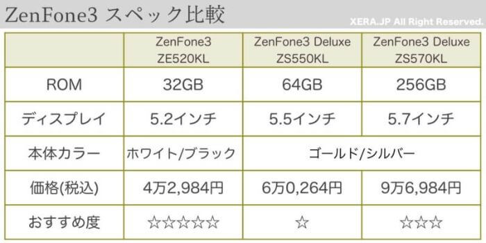 今話題の格安スマホ Zenfone3 を買った ので機能や特徴をまとめてみた Xera